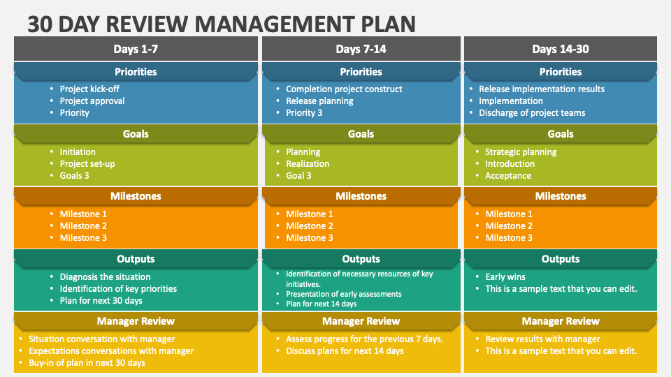 30 Day Review Management Plan PowerPoint Presentation Slides PPT Template
