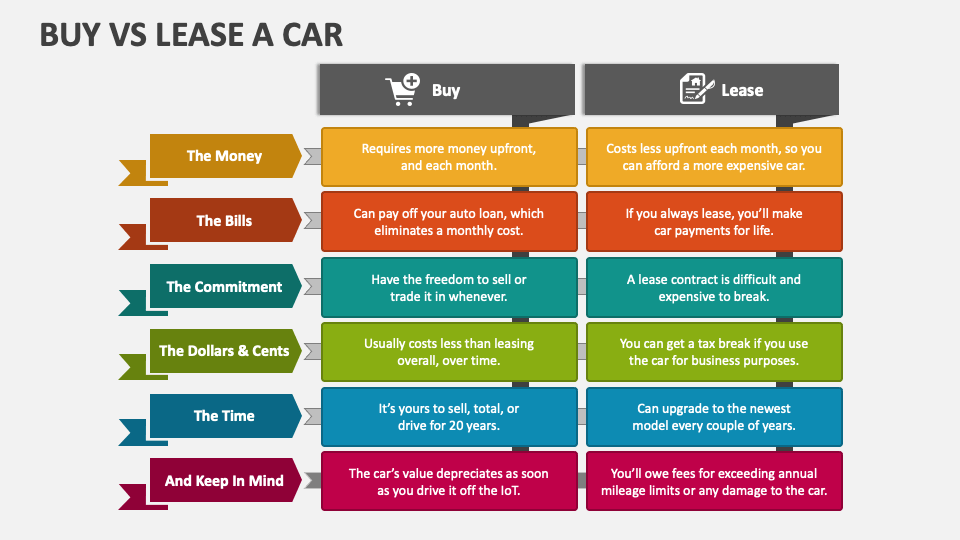  is it better to buy or lease a car for business tunersread