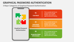 3 Major Categories of Graphical Password Authentication - Slide 1