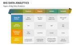Types of Big Data Analytics - Slide 3