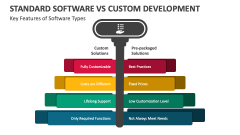 Standard Software Vs Custom Development - Slide 1