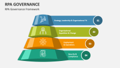 RPA Governance Framework - Slide 1