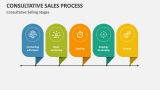 Consultative Selling Stages - Slide 4