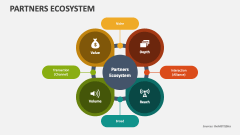 Partners Ecosystem - Slide 1