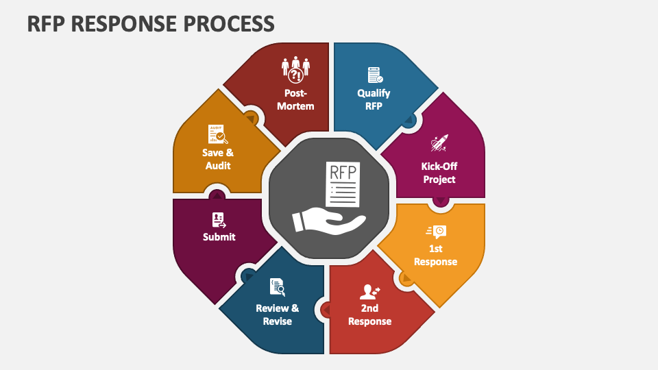 Invoice Verification Process PowerPoint Template - PPT Slides