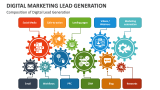 Composition of Digital Lead Generation - Slide 4