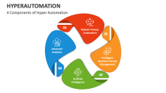 4 Components of Hyper Automation - Slide 1