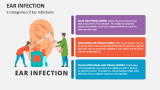 3 Categories of Ear Infections - Slide 2