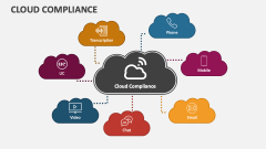 Cloud Compliance - Slide 1