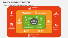 Elements of a Policy-Administration System - Slide 1