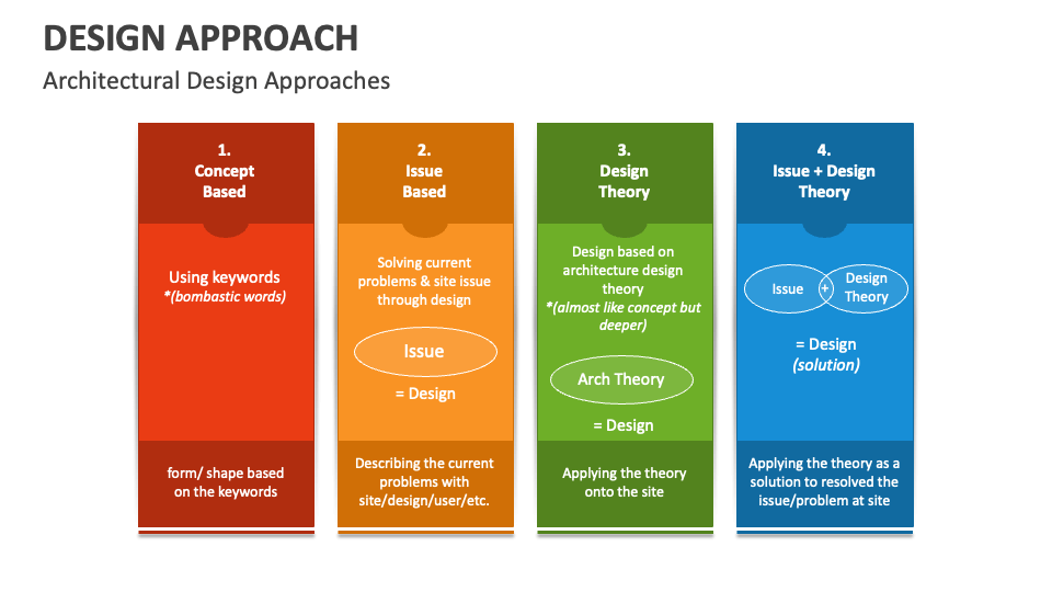 Design Approach PowerPoint Presentation Slides PPT Template