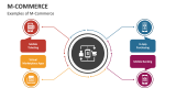 Examples of M-Commerce - Slide 6