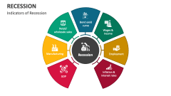 Indicators of Recession - Slide 1