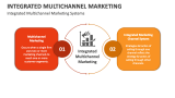 Integrated Multichannel Marketing Systems - Slide 3