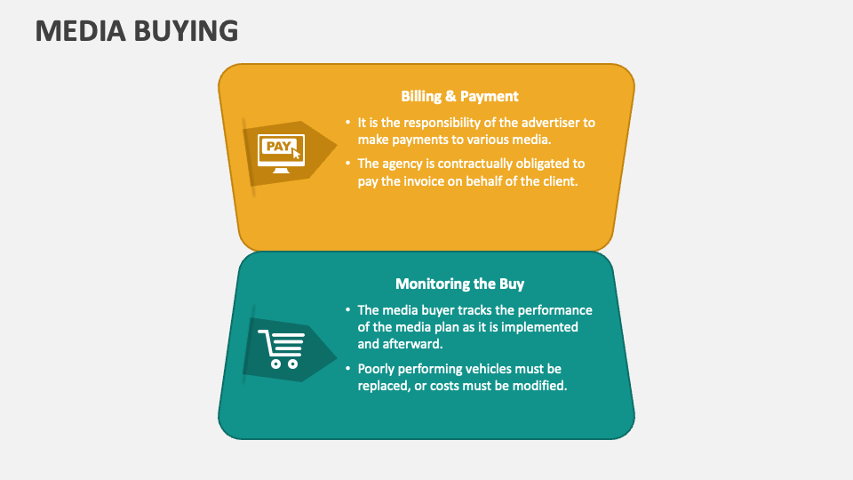 Media Buying PowerPoint Presentation Slides PPT Template