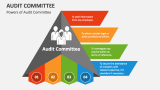 Powers of Audit Committee - Slide 2