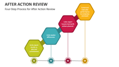Four-Step Process for After Action Review - Slide 1