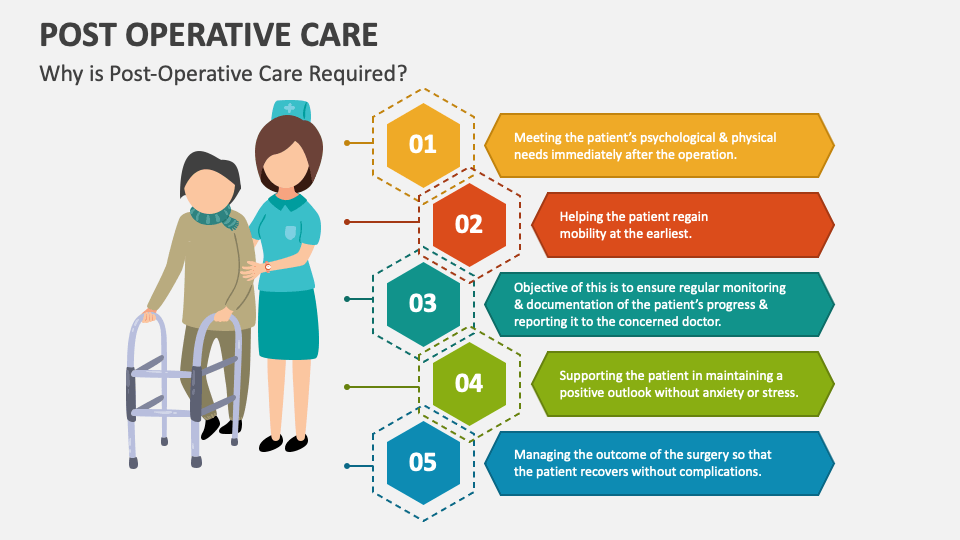 Post Operative Care PowerPoint and Google Slides Template - PPT Slides