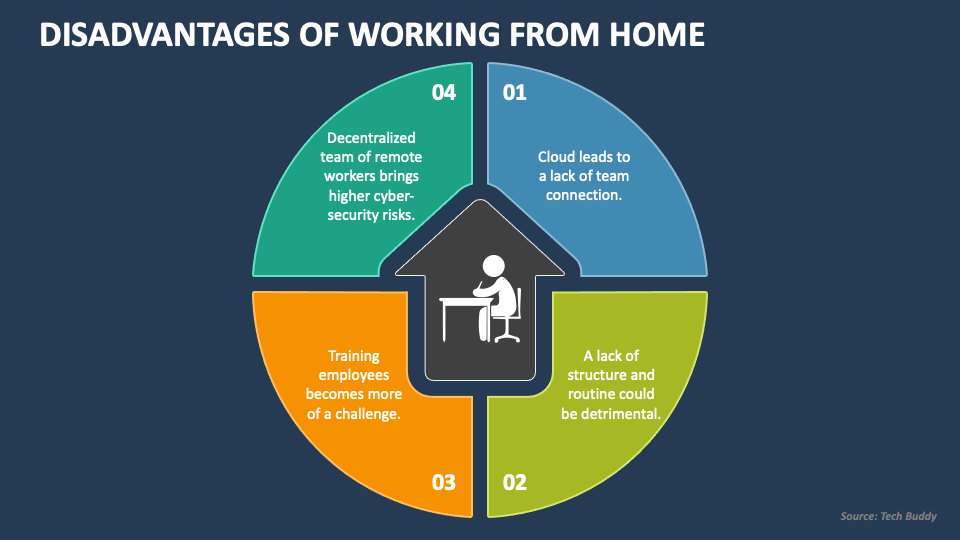 working from home disadvantages essay