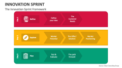 The Innovation Sprint Framework - Slide 1