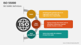 ISO 55000: Definitions - Slide 2