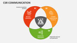 CSR Communication - Slide 4