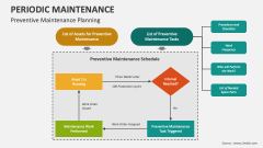 Preventive Maintenance Planning - Slide 1