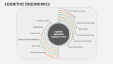Cognitive Ergonomics Application Areas - Slide 3