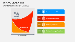 Why do You Need Micro-Learning - Slide 1