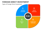 Types of Foreign Direct Investment - Slide 1
