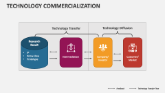 Technology Commercialization - Slide 1