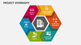 Project Oversight PowerPoint Presentation Slides - PPT Template