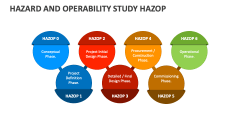 Hazard and Operability Study (HAZOP) - Slide 1