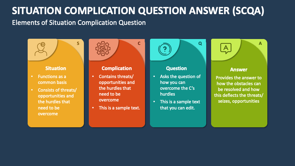 situation-complication-resolution-template