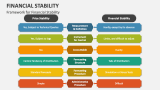 Framework for Financial Stability - Slide 3