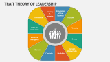 Trait Theory of Leadership - Slide 2