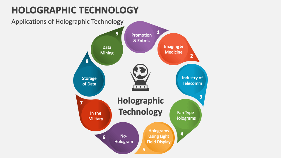 Holographic Technology PowerPoint and Google Slides Template - PPT Slides