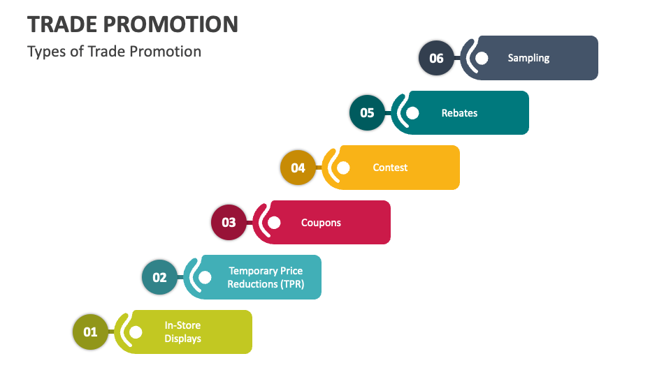 Trade Promotion PowerPoint Presentation Slides PPT Template