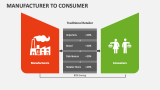 Manufacturer to Consumer - Slide 1