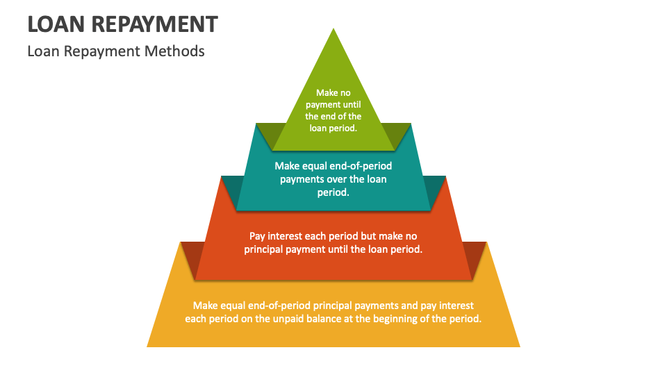 loan-repayment-powerpoint-and-google-slides-template-ppt-slides