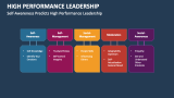 Self-Awareness Predicts High Performance Leadership - Slide 3