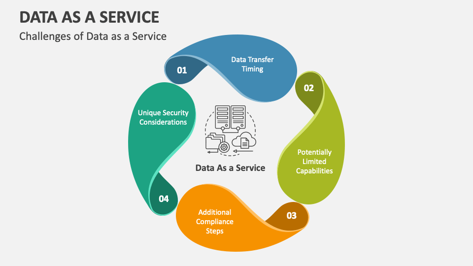 Data as a Service PowerPoint Presentation Slides - PPT Template