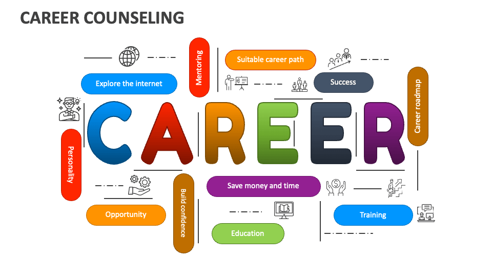 Career counseling powerpoint and google slides template ppt slides