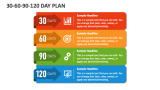 30-60-90-120 Day Plan - Slide 2