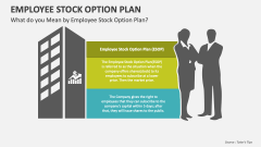 What do you Mean by Employee Stock Option Plan - Slide 1