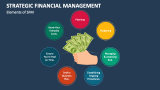 Elements of Strategic Financial Management - Slide 3