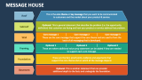 Message House PowerPoint Presentation Slides PPT Template