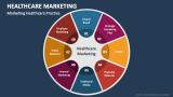 Marketing Healthcare Practice - Slide 3