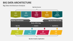 Big Data Architecture Analysis - Slide 1