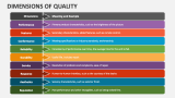 Dimensions of Quality - Slide 3